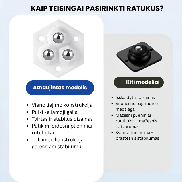 360° besisukantys ratai su trimis ratukais