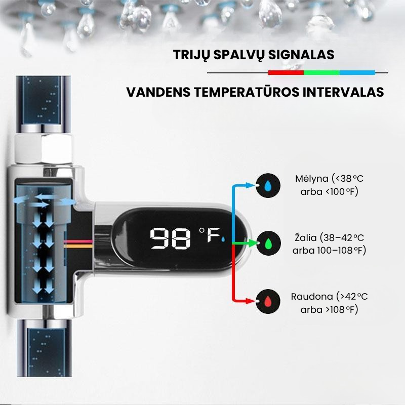 💦💦Dušo termometras
